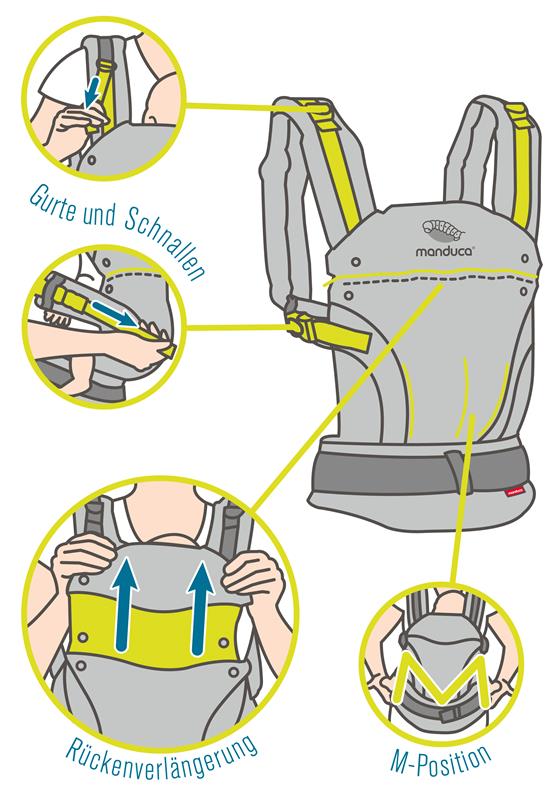 Porte bébé MANDUCA