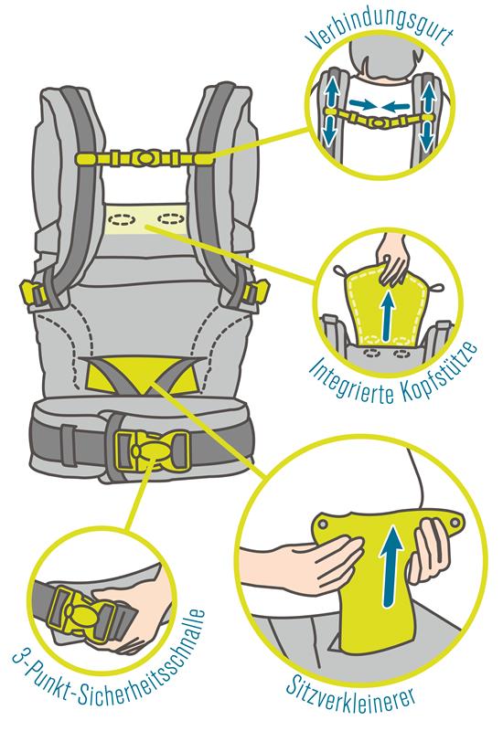 Porte bébé MANDUCA